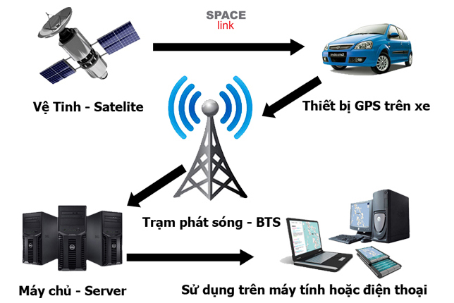 Thiết bị giám sát hành trình là gì? Lợi ích mang lại với doanh nghiệp vận tải.
