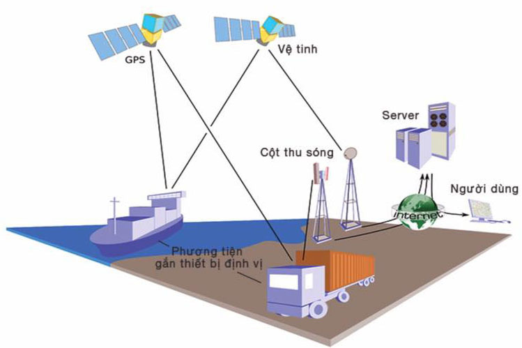 SẢN XUẤT THIẾT BỊ